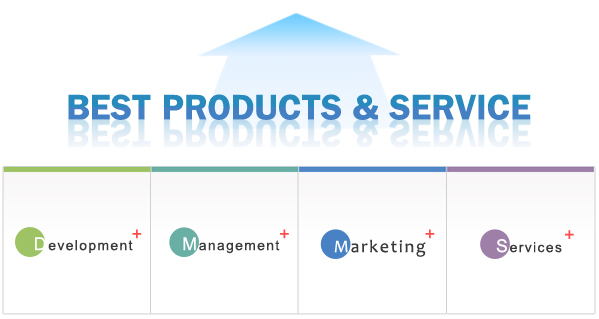 Best Products & Services